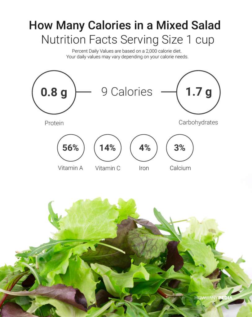 How Many Calories in a Salad