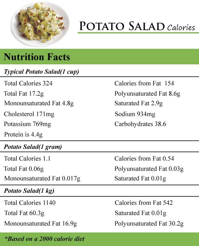 How Many Calories in Potato Salad