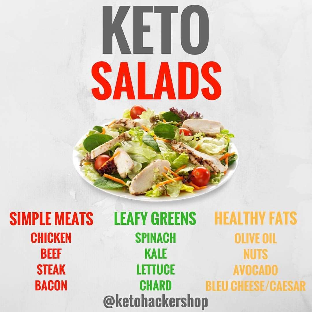 KETO SALADS Wondering what you can put in your keto salad ...