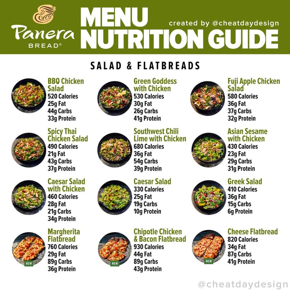 Panera Menu Nutrition Guide