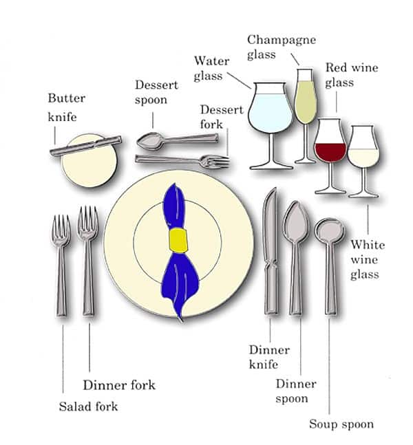 salad fork vs dinner fork vs dessert fork