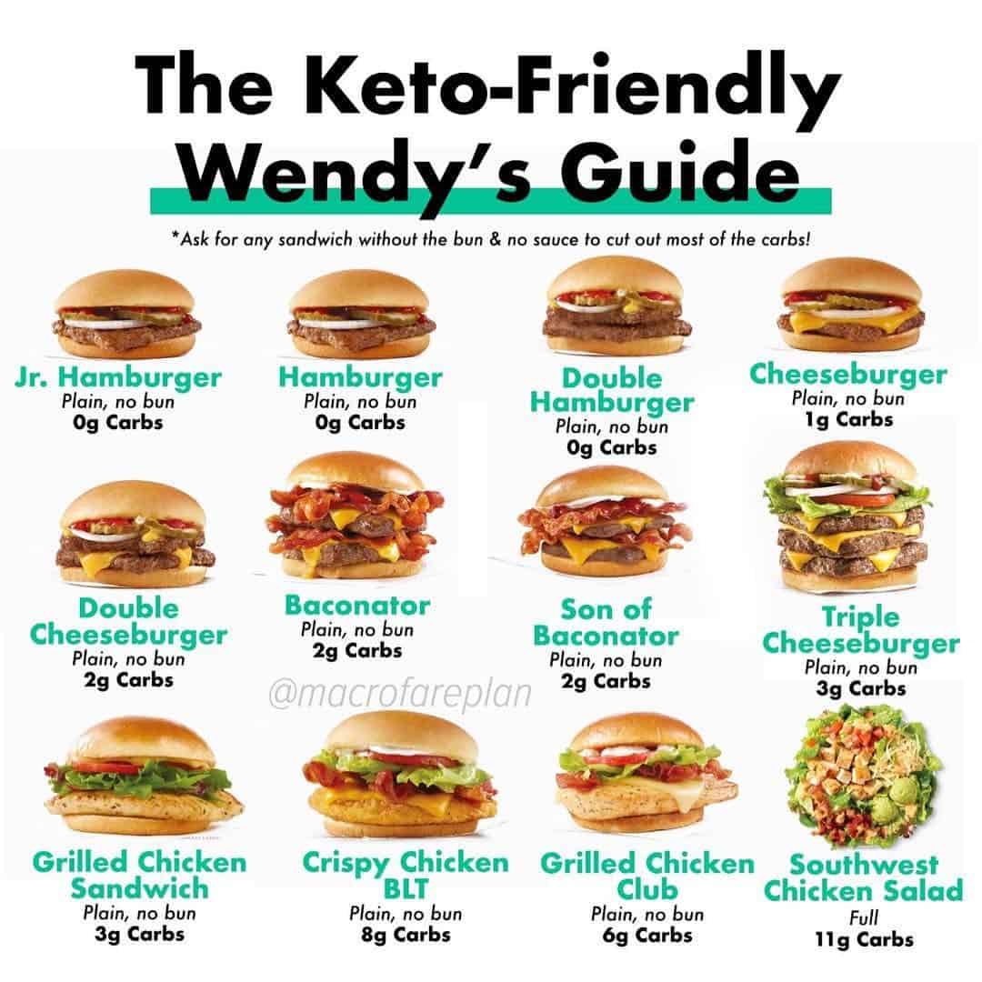 Wendys Keto : Everything You Need to KNOW To EAT KETO at Wendys ...