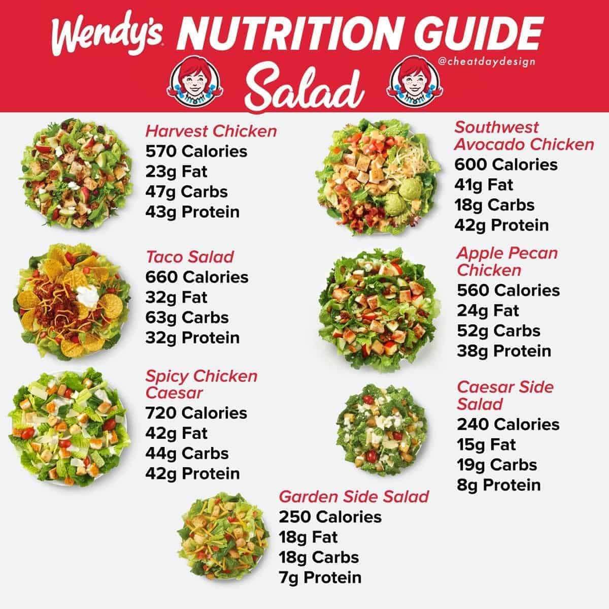 Wendys Nutrition Salads